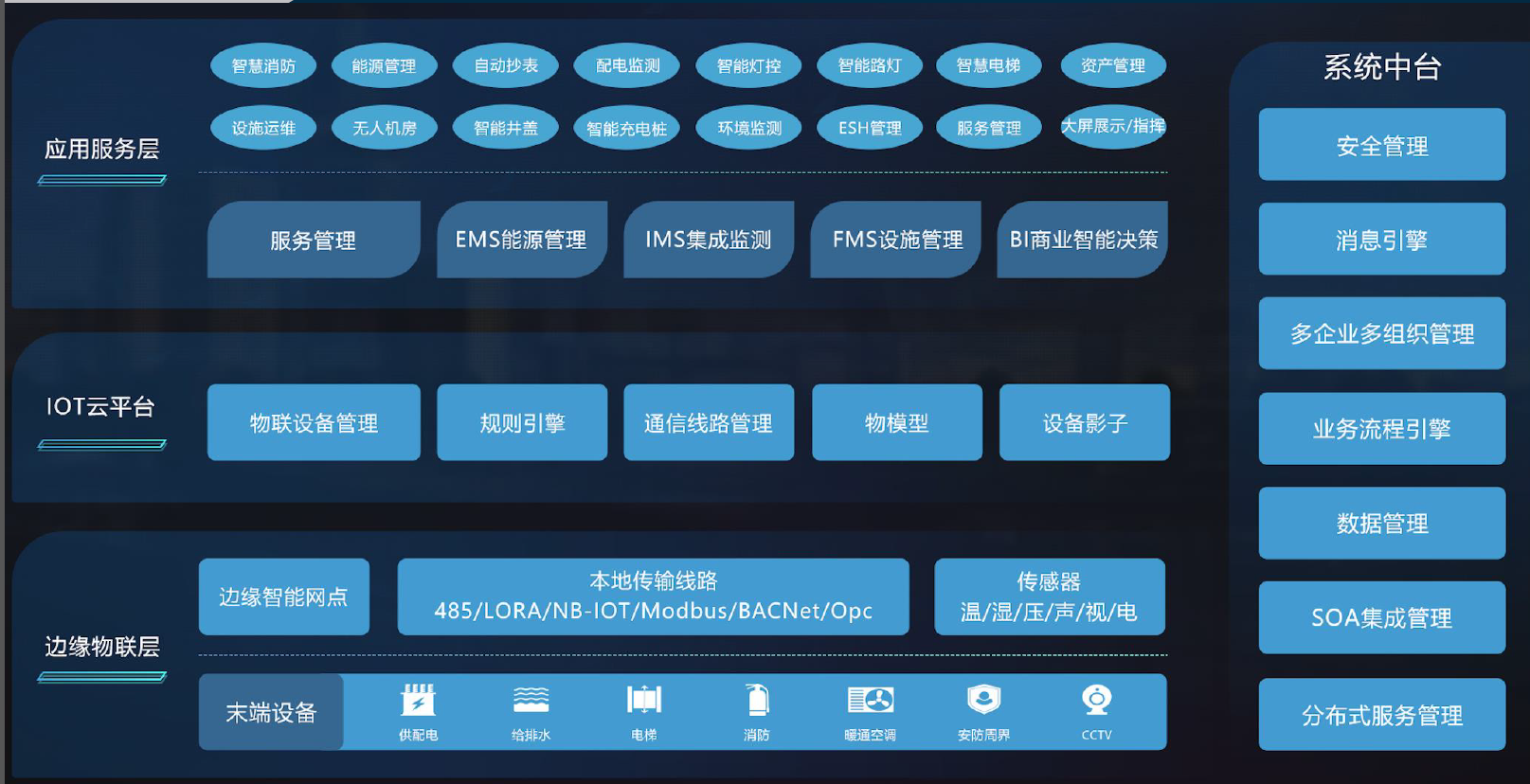 智慧社区平台