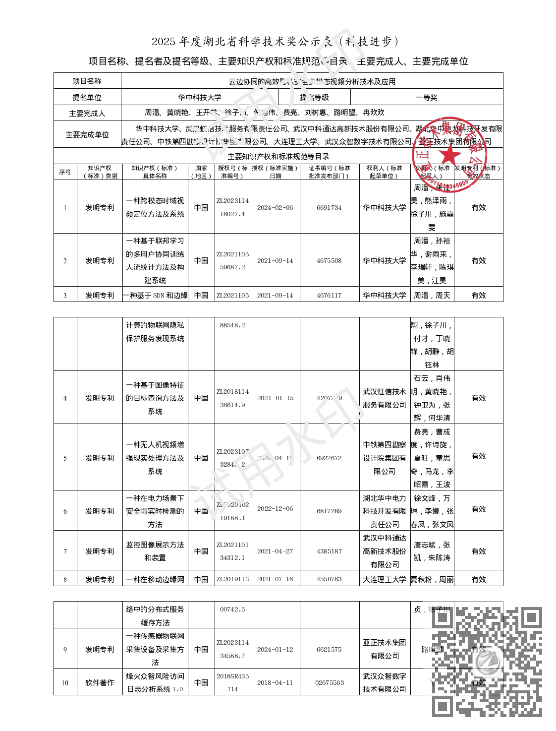附件2：公示材料参考模板-突出贡献奖、、、、青年奖、、、自然科学奖、、技术发明奖、、、、科技进步奖_01.png